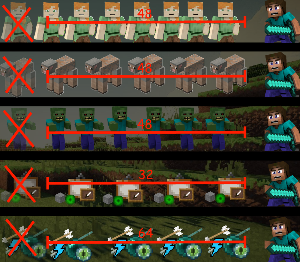 Servidor Paper vs Minecraft Vanilla 3 Rango de Seguimiento de Entidades